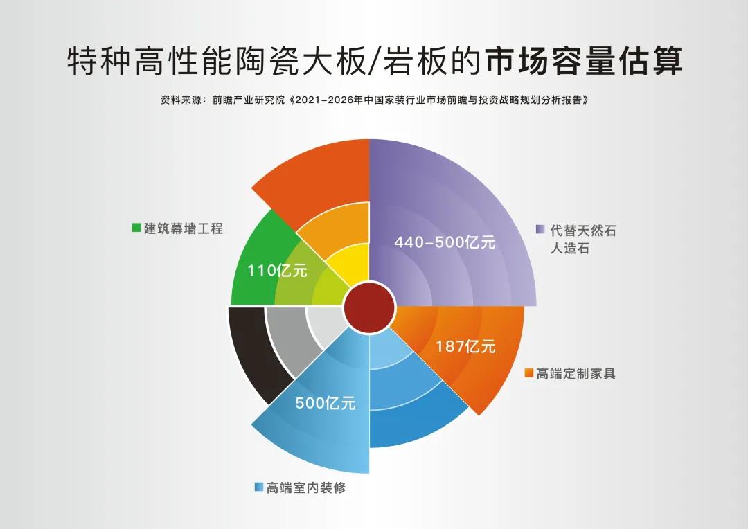 财富风口，六驱发力，慕岚岩板邀你共赢新赛道！(图2)